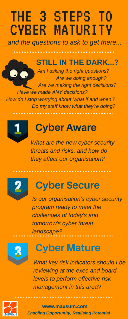 The 3 steps to cyber maturity are 1. Cyber Aware, 2. Cyber Secure and 3. Cyber Mature.