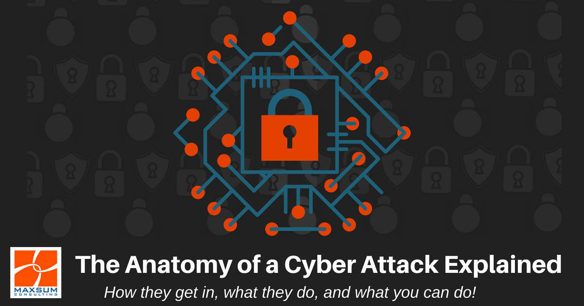 The Anatomy of a Cyber-Attack Explained