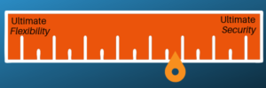 Flexibility vs. Security Sliding Scale